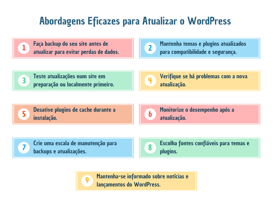 Melhores Práticas para Atualizar o WordPress